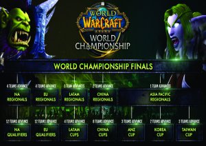 Первые трансляции большого чемпионата Word of Warcraft на Twitch